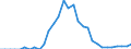 Unit of measure: Percentage of gross domestic product (GDP) / Consolidated/Non consolidated: Non-consolidated / Sector: Financial corporations / Financial position: Liabilities / National accounts indicator (ESA 2010): Debt securities / Geopolitical entity (reporting): Lithuania