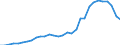 Unit of measure: Percentage of gross domestic product (GDP) / Consolidated/Non consolidated: Non-consolidated / Sector: Financial corporations / Financial position: Liabilities / National accounts indicator (ESA 2010): Debt securities / Geopolitical entity (reporting): Luxembourg