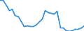 Maßeinheit: Prozent des Bruttoinlandsprodukts (BIP) / Konsolidiert/Nichtkonsolidiert: Nichtkonsolidiert / Sektor: Finanzielle Kapitalgesellschaften / Finanzielle Position: Verbindlichkeiten / Volkswirtschaftliche Gesamtrechnungen Indikator (ESVG 2010): Schuldverschreibungen / Geopolitische Meldeeinheit: Ungarn