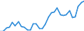 Maßeinheit: Prozent des Bruttoinlandsprodukts (BIP) / Konsolidiert/Nichtkonsolidiert: Nichtkonsolidiert / Sektor: Finanzielle Kapitalgesellschaften / Finanzielle Position: Verbindlichkeiten / Volkswirtschaftliche Gesamtrechnungen Indikator (ESVG 2010): Schuldverschreibungen / Geopolitische Meldeeinheit: Polen