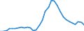 Maßeinheit: Prozent des Bruttoinlandsprodukts (BIP) / Konsolidiert/Nichtkonsolidiert: Nichtkonsolidiert / Sektor: Finanzielle Kapitalgesellschaften / Finanzielle Position: Verbindlichkeiten / Volkswirtschaftliche Gesamtrechnungen Indikator (ESVG 2010): Schuldverschreibungen / Geopolitische Meldeeinheit: Portugal