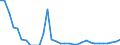 Unit of measure: Percentage of gross domestic product (GDP) / Consolidated/Non consolidated: Non-consolidated / Sector: Financial corporations / Financial position: Liabilities / National accounts indicator (ESA 2010): Debt securities / Geopolitical entity (reporting): Romania