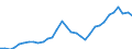 Maßeinheit: Prozent des Bruttoinlandsprodukts (BIP) / Konsolidiert/Nichtkonsolidiert: Nichtkonsolidiert / Sektor: Finanzielle Kapitalgesellschaften / Finanzielle Position: Verbindlichkeiten / Volkswirtschaftliche Gesamtrechnungen Indikator (ESVG 2010): Schuldverschreibungen / Geopolitische Meldeeinheit: Slowakei