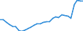 Maßeinheit: Prozent des Bruttoinlandsprodukts (BIP) / Konsolidiert/Nichtkonsolidiert: Nichtkonsolidiert / Sektor: Finanzielle Kapitalgesellschaften / Finanzielle Position: Verbindlichkeiten / Volkswirtschaftliche Gesamtrechnungen Indikator (ESVG 2010): Schuldverschreibungen / Geopolitische Meldeeinheit: Finnland