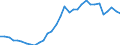 Maßeinheit: Prozent des Bruttoinlandsprodukts (BIP) / Konsolidiert/Nichtkonsolidiert: Nichtkonsolidiert / Sektor: Finanzielle Kapitalgesellschaften / Finanzielle Position: Verbindlichkeiten / Volkswirtschaftliche Gesamtrechnungen Indikator (ESVG 2010): Schuldverschreibungen / Geopolitische Meldeeinheit: Schweden