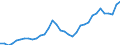 Unit of measure: Percentage of gross domestic product (GDP) / Consolidated/Non consolidated: Non-consolidated / Sector: Financial corporations / Financial position: Liabilities / National accounts indicator (ESA 2010): Debt securities / Geopolitical entity (reporting): Slovakia
