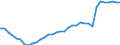 Unit of measure: Percentage of gross domestic product (GDP) / Consolidated/Non consolidated: Non-consolidated / Sector: Financial corporations / Financial position: Liabilities / National accounts indicator (ESA 2010): Debt securities / Geopolitical entity (reporting): Finland