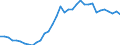 Unit of measure: Percentage of gross domestic product (GDP) / Consolidated/Non consolidated: Non-consolidated / Sector: Financial corporations / Financial position: Liabilities / National accounts indicator (ESA 2010): Debt securities / Geopolitical entity (reporting): Sweden