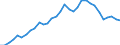 Maßeinheit: Prozent des Bruttoinlandsprodukts (BIP) / Konsolidiert/Nichtkonsolidiert: Nichtkonsolidiert / Sektor: Finanzielle Kapitalgesellschaften / Finanzielle Position: Verbindlichkeiten / Volkswirtschaftliche Gesamtrechnungen Indikator (ESVG 2010): Kredite / Geopolitische Meldeeinheit: Belgien