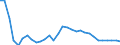 Unit of measure: Percentage of gross domestic product (GDP) / Consolidated/Non consolidated: Non-consolidated / Sector: Financial corporations / Financial position: Liabilities / National accounts indicator (ESA 2010): Loans / Geopolitical entity (reporting): Bulgaria