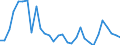 Maßeinheit: Prozent des Bruttoinlandsprodukts (BIP) / Konsolidiert/Nichtkonsolidiert: Nichtkonsolidiert / Sektor: Finanzielle Kapitalgesellschaften / Finanzielle Position: Verbindlichkeiten / Volkswirtschaftliche Gesamtrechnungen Indikator (ESVG 2010): Kredite / Geopolitische Meldeeinheit: Tschechien