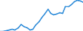 Unit of measure: Percentage of gross domestic product (GDP) / Consolidated/Non consolidated: Non-consolidated / Sector: Financial corporations / Financial position: Liabilities / National accounts indicator (ESA 2010): Loans / Geopolitical entity (reporting): Denmark