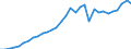 Unit of measure: Percentage of gross domestic product (GDP) / Consolidated/Non consolidated: Non-consolidated / Sector: Financial corporations / Financial position: Liabilities / National accounts indicator (ESA 2010): Loans / Geopolitical entity (reporting): Germany