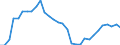 Maßeinheit: Prozent des Bruttoinlandsprodukts (BIP) / Konsolidiert/Nichtkonsolidiert: Nichtkonsolidiert / Sektor: Finanzielle Kapitalgesellschaften / Finanzielle Position: Verbindlichkeiten / Volkswirtschaftliche Gesamtrechnungen Indikator (ESVG 2010): Kredite / Geopolitische Meldeeinheit: Estland