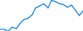 Unit of measure: Percentage of gross domestic product (GDP) / Consolidated/Non consolidated: Non-consolidated / Sector: Financial corporations / Financial position: Liabilities / National accounts indicator (ESA 2010): Loans / Geopolitical entity (reporting): Ireland