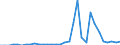 Unit of measure: Percentage of gross domestic product (GDP) / Consolidated/Non consolidated: Non-consolidated / Sector: Financial corporations / Financial position: Liabilities / National accounts indicator (ESA 2010): Loans / Geopolitical entity (reporting): Greece