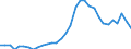 Unit of measure: Percentage of gross domestic product (GDP) / Consolidated/Non consolidated: Non-consolidated / Sector: Financial corporations / Financial position: Liabilities / National accounts indicator (ESA 2010): Loans / Geopolitical entity (reporting): Spain