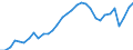 Maßeinheit: Prozent des Bruttoinlandsprodukts (BIP) / Konsolidiert/Nichtkonsolidiert: Nichtkonsolidiert / Sektor: Finanzielle Kapitalgesellschaften / Finanzielle Position: Verbindlichkeiten / Volkswirtschaftliche Gesamtrechnungen Indikator (ESVG 2010): Kredite / Geopolitische Meldeeinheit: Frankreich