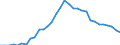 Maßeinheit: Prozent des Bruttoinlandsprodukts (BIP) / Konsolidiert/Nichtkonsolidiert: Nichtkonsolidiert / Sektor: Finanzielle Kapitalgesellschaften / Finanzielle Position: Verbindlichkeiten / Volkswirtschaftliche Gesamtrechnungen Indikator (ESVG 2010): Kredite / Geopolitische Meldeeinheit: Kroatien