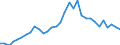 Unit of measure: Percentage of gross domestic product (GDP) / Consolidated/Non consolidated: Non-consolidated / Sector: Financial corporations / Financial position: Liabilities / National accounts indicator (ESA 2010): Loans / Geopolitical entity (reporting): Italy