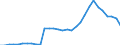 Maßeinheit: Prozent des Bruttoinlandsprodukts (BIP) / Konsolidiert/Nichtkonsolidiert: Nichtkonsolidiert / Sektor: Finanzielle Kapitalgesellschaften / Finanzielle Position: Verbindlichkeiten / Volkswirtschaftliche Gesamtrechnungen Indikator (ESVG 2010): Kredite / Geopolitische Meldeeinheit: Zypern