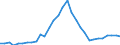 Unit of measure: Percentage of gross domestic product (GDP) / Consolidated/Non consolidated: Non-consolidated / Sector: Financial corporations / Financial position: Liabilities / National accounts indicator (ESA 2010): Loans / Geopolitical entity (reporting): Latvia