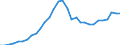 Maßeinheit: Prozent des Bruttoinlandsprodukts (BIP) / Konsolidiert/Nichtkonsolidiert: Nichtkonsolidiert / Sektor: Finanzielle Kapitalgesellschaften / Finanzielle Position: Verbindlichkeiten / Volkswirtschaftliche Gesamtrechnungen Indikator (ESVG 2010): Kredite / Geopolitische Meldeeinheit: Litauen