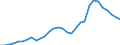 Unit of measure: Percentage of gross domestic product (GDP) / Consolidated/Non consolidated: Non-consolidated / Sector: Financial corporations / Financial position: Liabilities / National accounts indicator (ESA 2010): Loans / Geopolitical entity (reporting): Luxembourg