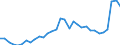 Maßeinheit: Prozent des Bruttoinlandsprodukts (BIP) / Konsolidiert/Nichtkonsolidiert: Nichtkonsolidiert / Sektor: Finanzielle Kapitalgesellschaften / Finanzielle Position: Verbindlichkeiten / Volkswirtschaftliche Gesamtrechnungen Indikator (ESVG 2010): Kredite / Geopolitische Meldeeinheit: Ungarn