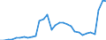 Unit of measure: Percentage of gross domestic product (GDP) / Consolidated/Non consolidated: Non-consolidated / Sector: Financial corporations / Financial position: Liabilities / National accounts indicator (ESA 2010): Loans / Geopolitical entity (reporting): Malta