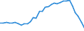 Maßeinheit: Prozent des Bruttoinlandsprodukts (BIP) / Konsolidiert/Nichtkonsolidiert: Nichtkonsolidiert / Sektor: Finanzielle Kapitalgesellschaften / Finanzielle Position: Verbindlichkeiten / Volkswirtschaftliche Gesamtrechnungen Indikator (ESVG 2010): Kredite / Geopolitische Meldeeinheit: Niederlande