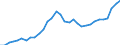 Maßeinheit: Millionen Einheiten Landeswährung / Konsolidiert/Nichtkonsolidiert: Nichtkonsolidiert / Sektor: Finanzielle Kapitalgesellschaften / Finanzielle Position: Verbindlichkeiten / Volkswirtschaftliche Gesamtrechnungen Indikator (ESVG 2010): Bargeld und Einlagen / Geopolitische Meldeeinheit: Belgien