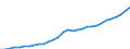 Maßeinheit: Millionen Einheiten Landeswährung / Konsolidiert/Nichtkonsolidiert: Nichtkonsolidiert / Sektor: Finanzielle Kapitalgesellschaften / Finanzielle Position: Verbindlichkeiten / Volkswirtschaftliche Gesamtrechnungen Indikator (ESVG 2010): Bargeld und Einlagen / Geopolitische Meldeeinheit: Bulgarien