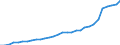 Maßeinheit: Millionen Einheiten Landeswährung / Konsolidiert/Nichtkonsolidiert: Nichtkonsolidiert / Sektor: Finanzielle Kapitalgesellschaften / Finanzielle Position: Verbindlichkeiten / Volkswirtschaftliche Gesamtrechnungen Indikator (ESVG 2010): Bargeld und Einlagen / Geopolitische Meldeeinheit: Tschechien