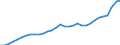 Maßeinheit: Millionen Einheiten Landeswährung / Konsolidiert/Nichtkonsolidiert: Nichtkonsolidiert / Sektor: Finanzielle Kapitalgesellschaften / Finanzielle Position: Verbindlichkeiten / Volkswirtschaftliche Gesamtrechnungen Indikator (ESVG 2010): Bargeld und Einlagen / Geopolitische Meldeeinheit: Deutschland