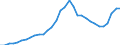 Maßeinheit: Millionen Einheiten Landeswährung / Konsolidiert/Nichtkonsolidiert: Nichtkonsolidiert / Sektor: Finanzielle Kapitalgesellschaften / Finanzielle Position: Verbindlichkeiten / Volkswirtschaftliche Gesamtrechnungen Indikator (ESVG 2010): Bargeld und Einlagen / Geopolitische Meldeeinheit: Griechenland