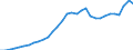 Maßeinheit: Millionen Einheiten Landeswährung / Konsolidiert/Nichtkonsolidiert: Nichtkonsolidiert / Sektor: Finanzielle Kapitalgesellschaften / Finanzielle Position: Verbindlichkeiten / Volkswirtschaftliche Gesamtrechnungen Indikator (ESVG 2010): Bargeld und Einlagen / Geopolitische Meldeeinheit: Spanien