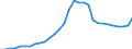 Maßeinheit: Millionen Einheiten Landeswährung / Konsolidiert/Nichtkonsolidiert: Nichtkonsolidiert / Sektor: Finanzielle Kapitalgesellschaften / Finanzielle Position: Verbindlichkeiten / Volkswirtschaftliche Gesamtrechnungen Indikator (ESVG 2010): Bargeld und Einlagen / Geopolitische Meldeeinheit: Zypern