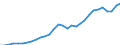 Maßeinheit: Millionen Einheiten Landeswährung / Konsolidiert/Nichtkonsolidiert: Nichtkonsolidiert / Sektor: Finanzielle Kapitalgesellschaften / Finanzielle Position: Verbindlichkeiten / Volkswirtschaftliche Gesamtrechnungen Indikator (ESVG 2010): Bargeld und Einlagen / Geopolitische Meldeeinheit: Lettland