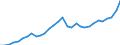 Maßeinheit: Millionen Einheiten Landeswährung / Konsolidiert/Nichtkonsolidiert: Nichtkonsolidiert / Sektor: Finanzielle Kapitalgesellschaften / Finanzielle Position: Verbindlichkeiten / Volkswirtschaftliche Gesamtrechnungen Indikator (ESVG 2010): Bargeld und Einlagen / Geopolitische Meldeeinheit: Luxemburg