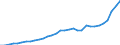 Maßeinheit: Millionen Einheiten Landeswährung / Konsolidiert/Nichtkonsolidiert: Nichtkonsolidiert / Sektor: Finanzielle Kapitalgesellschaften / Finanzielle Position: Verbindlichkeiten / Volkswirtschaftliche Gesamtrechnungen Indikator (ESVG 2010): Bargeld und Einlagen / Geopolitische Meldeeinheit: Ungarn