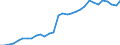 Maßeinheit: Millionen Einheiten Landeswährung / Konsolidiert/Nichtkonsolidiert: Nichtkonsolidiert / Sektor: Finanzielle Kapitalgesellschaften / Finanzielle Position: Verbindlichkeiten / Volkswirtschaftliche Gesamtrechnungen Indikator (ESVG 2010): Bargeld und Einlagen / Geopolitische Meldeeinheit: Malta