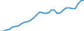 Maßeinheit: Millionen Einheiten Landeswährung / Konsolidiert/Nichtkonsolidiert: Nichtkonsolidiert / Sektor: Finanzielle Kapitalgesellschaften / Finanzielle Position: Verbindlichkeiten / Volkswirtschaftliche Gesamtrechnungen Indikator (ESVG 2010): Bargeld und Einlagen / Geopolitische Meldeeinheit: Niederlande