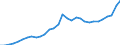 Maßeinheit: Millionen Einheiten Landeswährung / Konsolidiert/Nichtkonsolidiert: Nichtkonsolidiert / Sektor: Finanzielle Kapitalgesellschaften / Finanzielle Position: Verbindlichkeiten / Volkswirtschaftliche Gesamtrechnungen Indikator (ESVG 2010): Bargeld und Einlagen / Geopolitische Meldeeinheit: Österreich