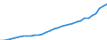 Maßeinheit: Millionen Einheiten Landeswährung / Konsolidiert/Nichtkonsolidiert: Nichtkonsolidiert / Sektor: Finanzielle Kapitalgesellschaften / Finanzielle Position: Verbindlichkeiten / Volkswirtschaftliche Gesamtrechnungen Indikator (ESVG 2010): Bargeld und Einlagen / Geopolitische Meldeeinheit: Polen