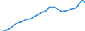 Maßeinheit: Millionen Einheiten Landeswährung / Konsolidiert/Nichtkonsolidiert: Nichtkonsolidiert / Sektor: Finanzielle Kapitalgesellschaften / Finanzielle Position: Verbindlichkeiten / Volkswirtschaftliche Gesamtrechnungen Indikator (ESVG 2010): Bargeld und Einlagen / Geopolitische Meldeeinheit: Portugal