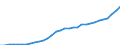 Maßeinheit: Millionen Einheiten Landeswährung / Konsolidiert/Nichtkonsolidiert: Nichtkonsolidiert / Sektor: Finanzielle Kapitalgesellschaften / Finanzielle Position: Verbindlichkeiten / Volkswirtschaftliche Gesamtrechnungen Indikator (ESVG 2010): Bargeld und Einlagen / Geopolitische Meldeeinheit: Rumänien