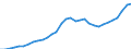 Maßeinheit: Millionen Einheiten Landeswährung / Konsolidiert/Nichtkonsolidiert: Nichtkonsolidiert / Sektor: Finanzielle Kapitalgesellschaften / Finanzielle Position: Verbindlichkeiten / Volkswirtschaftliche Gesamtrechnungen Indikator (ESVG 2010): Bargeld und Einlagen / Geopolitische Meldeeinheit: Slowenien