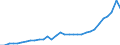 Maßeinheit: Millionen Einheiten Landeswährung / Konsolidiert/Nichtkonsolidiert: Nichtkonsolidiert / Sektor: Finanzielle Kapitalgesellschaften / Finanzielle Position: Verbindlichkeiten / Volkswirtschaftliche Gesamtrechnungen Indikator (ESVG 2010): Bargeld und Einlagen / Geopolitische Meldeeinheit: Slowakei