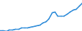 Maßeinheit: Millionen Einheiten Landeswährung / Konsolidiert/Nichtkonsolidiert: Nichtkonsolidiert / Sektor: Finanzielle Kapitalgesellschaften / Finanzielle Position: Verbindlichkeiten / Volkswirtschaftliche Gesamtrechnungen Indikator (ESVG 2010): Bargeld und Einlagen / Geopolitische Meldeeinheit: Finnland